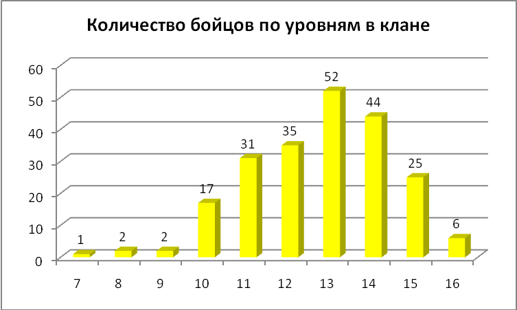 Анализ боев