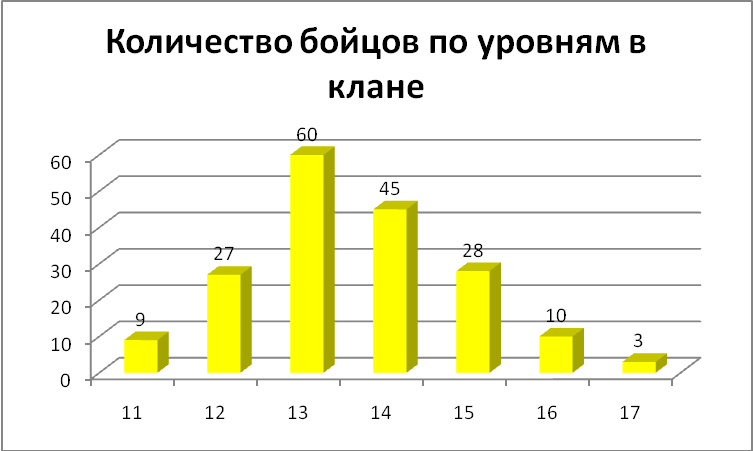 Анализ боев