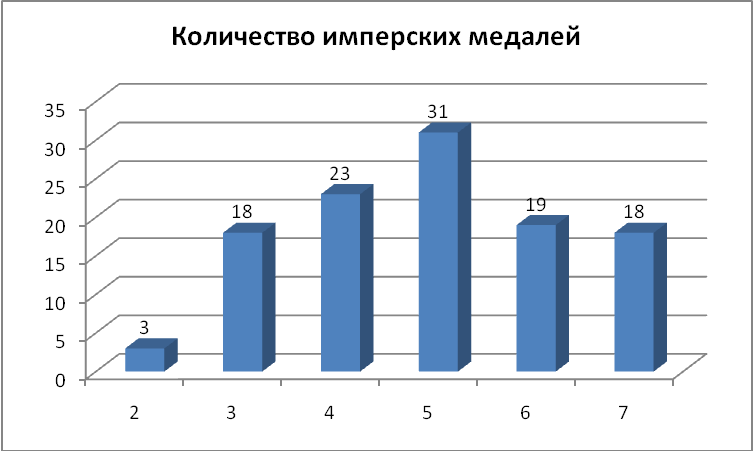 Анализ боев